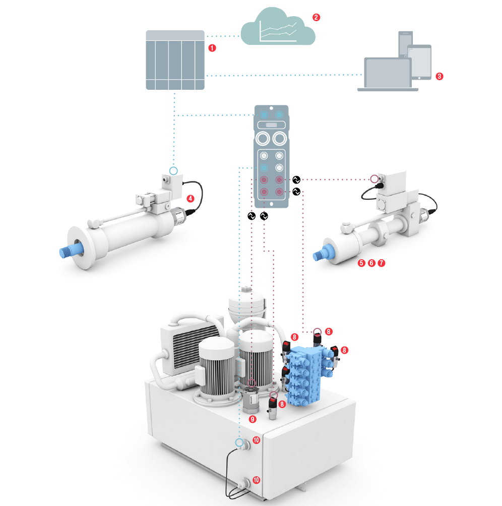 application-hydraulic-system