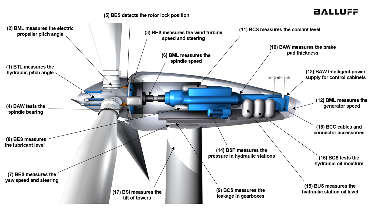 wind_energy_parts_EN