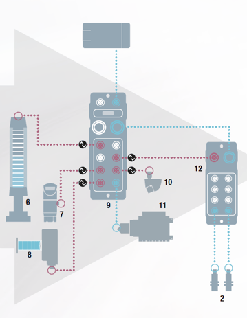 IO-LINK