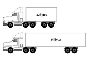 For RFID Applications, Think Throughput