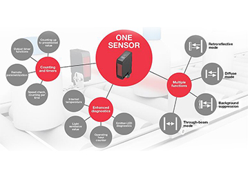 Smart IO-Link Sensors For Smart Factories